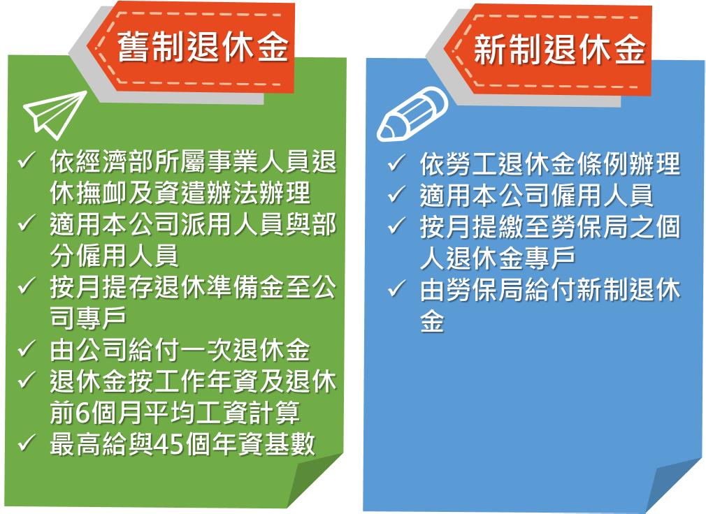 舊制及新制退休金