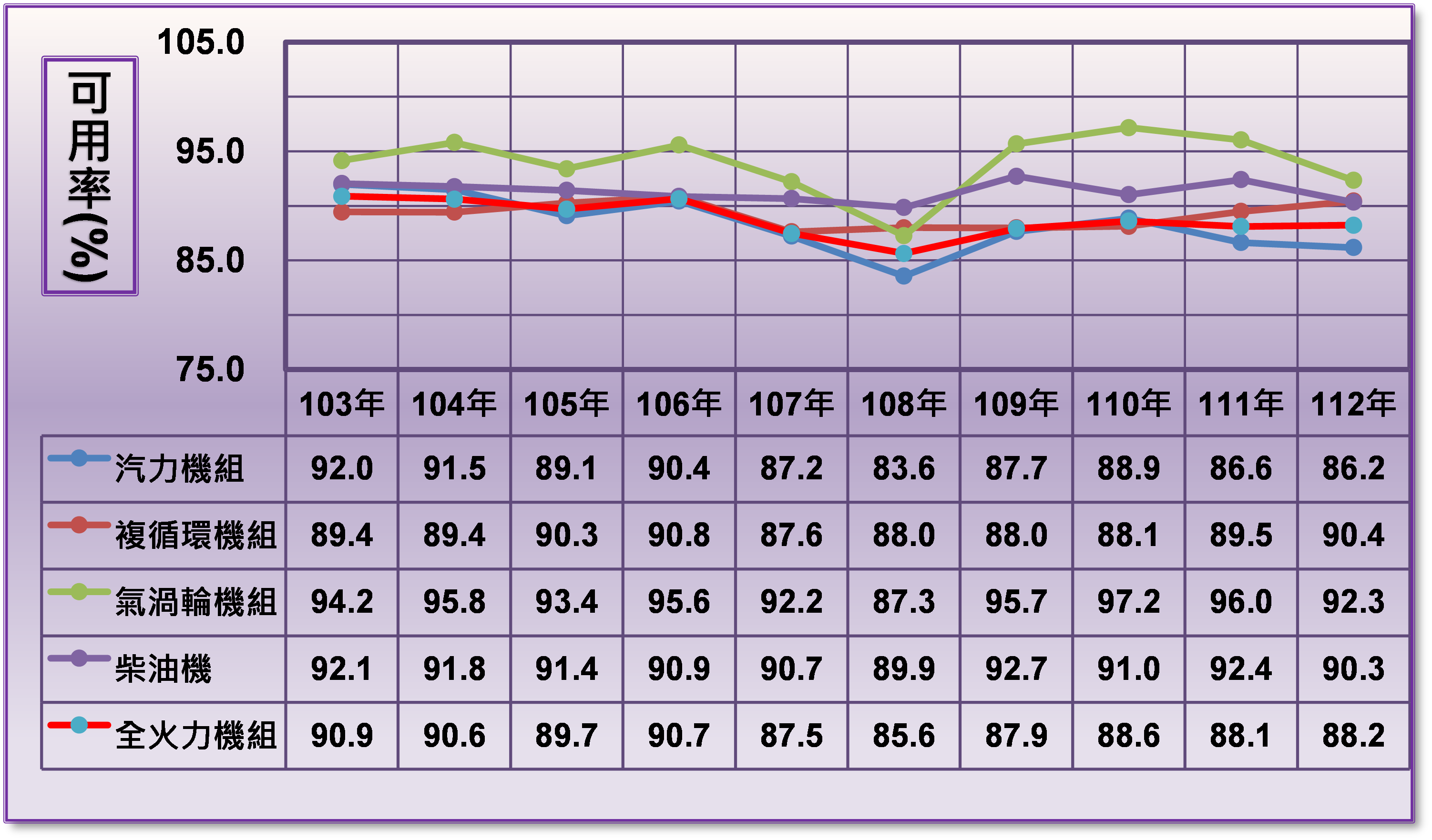 112年可用率