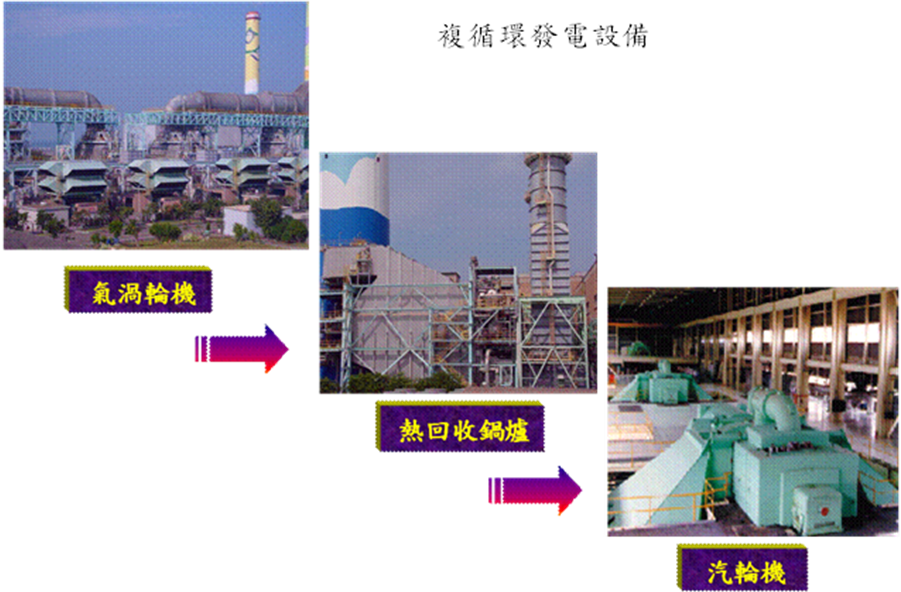 複循環發電設備