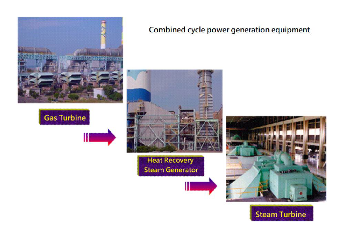 Combined Cycle Power Generation Equipment