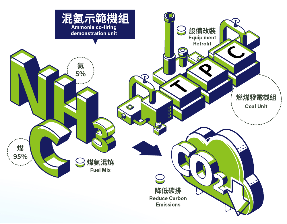 混氨示範機組