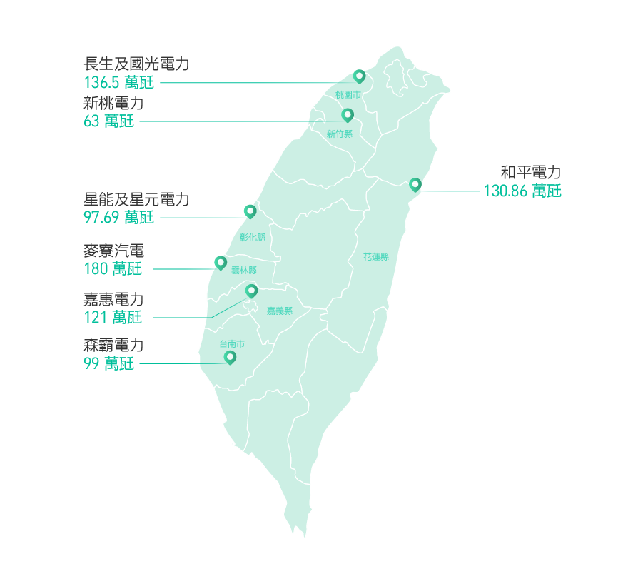 民營電廠分布圖112年版