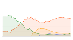 History of Installed Capacity Structure