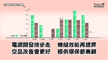 兼顧穩定供電與環境保護