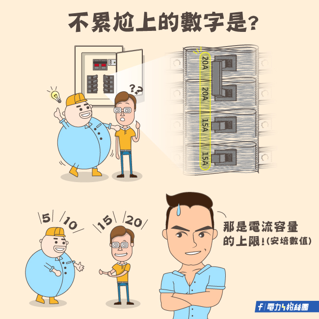 點擊前往台電電力粉絲團Facebook