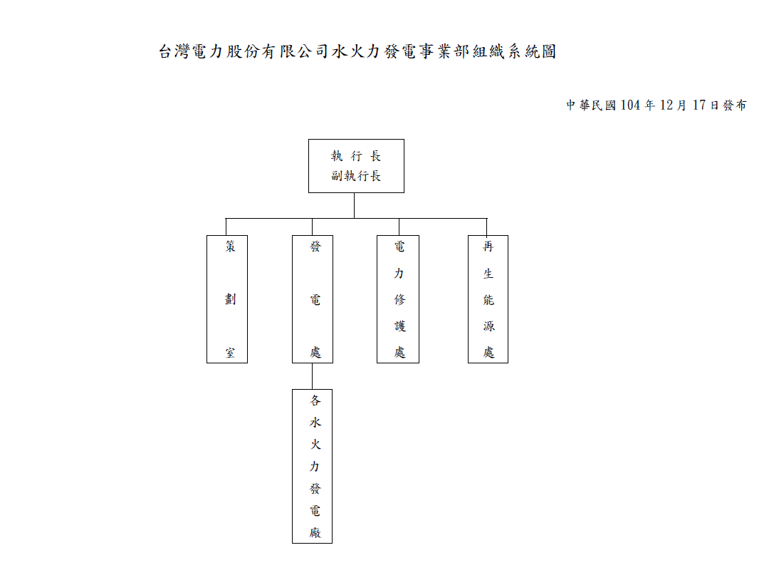 水火力發電事業部組織系統圖