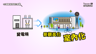 以景觀美化、室內化方式增加公眾空間的使用效率