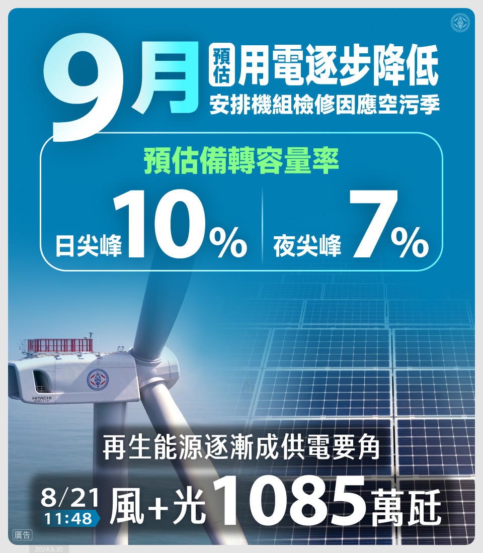 預估9月用電將逐步降低，台電將視電力供需狀況，適時安排燃氣機組進行短期檢修，以應對空污季時燃煤機組降載或停機，兼顧穩定供電與環境保護。.jpg