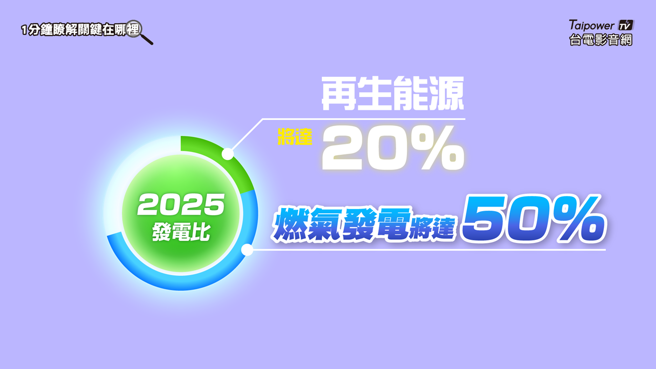 燃氣發電的優點是什麼？