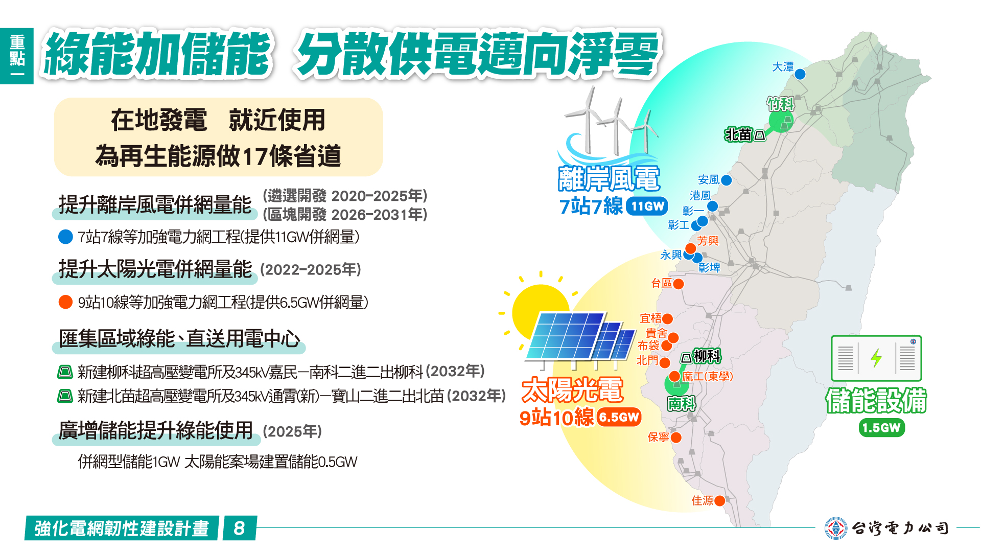 【重點一】綠能加儲能 分散供電邁向淨零