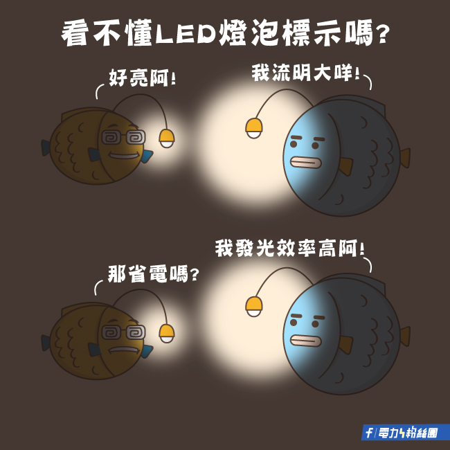 點擊前往台電電力粉絲團Facebook