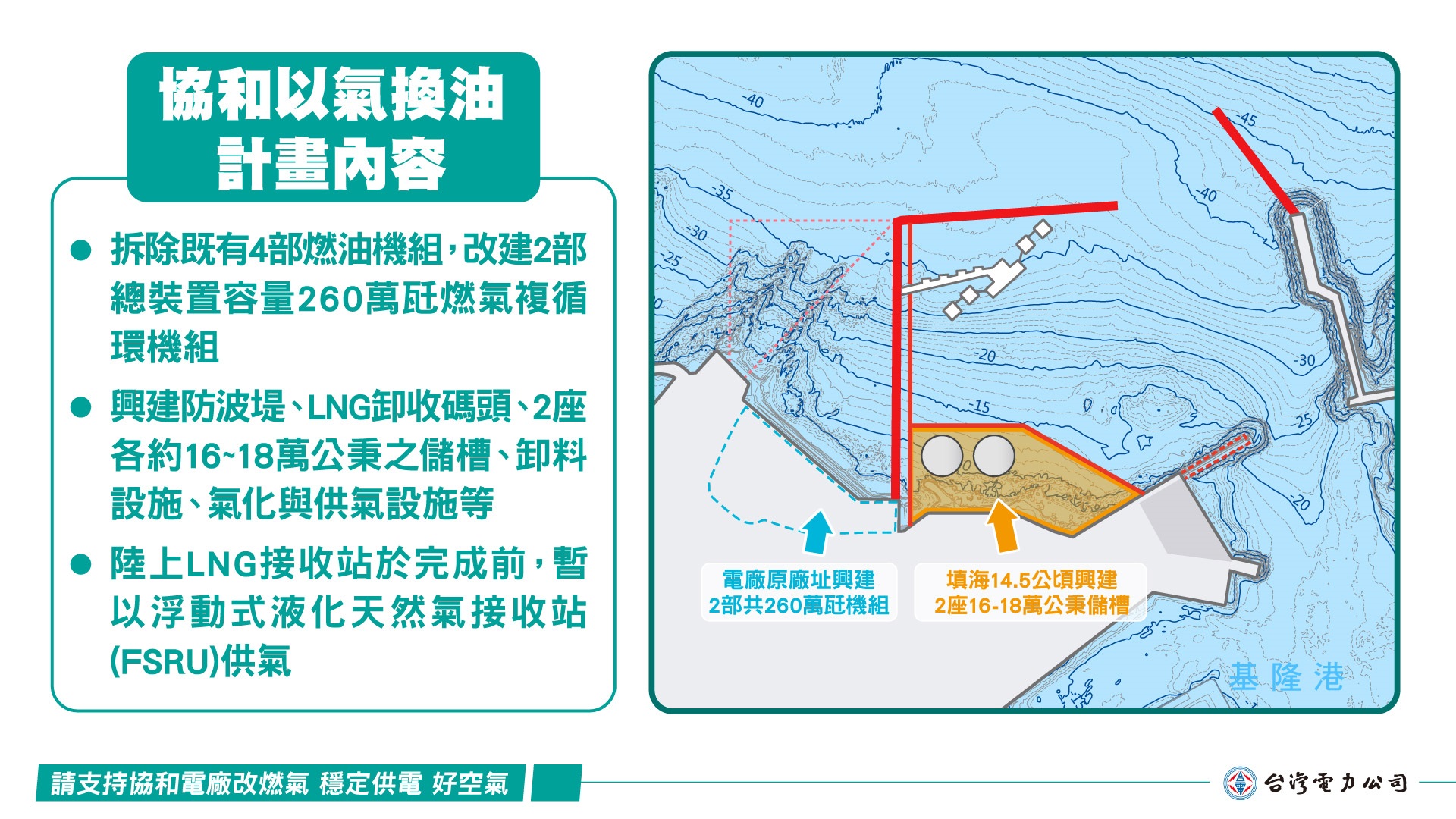 協和增氣計畫 四接東移方案｜穩供電 減空污 護生態 港安全