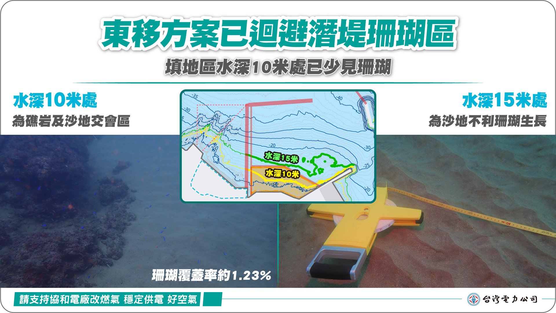 四接填地東移新方案已迴避潛堤珊瑚區 填地區水深10米處已少見珊瑚